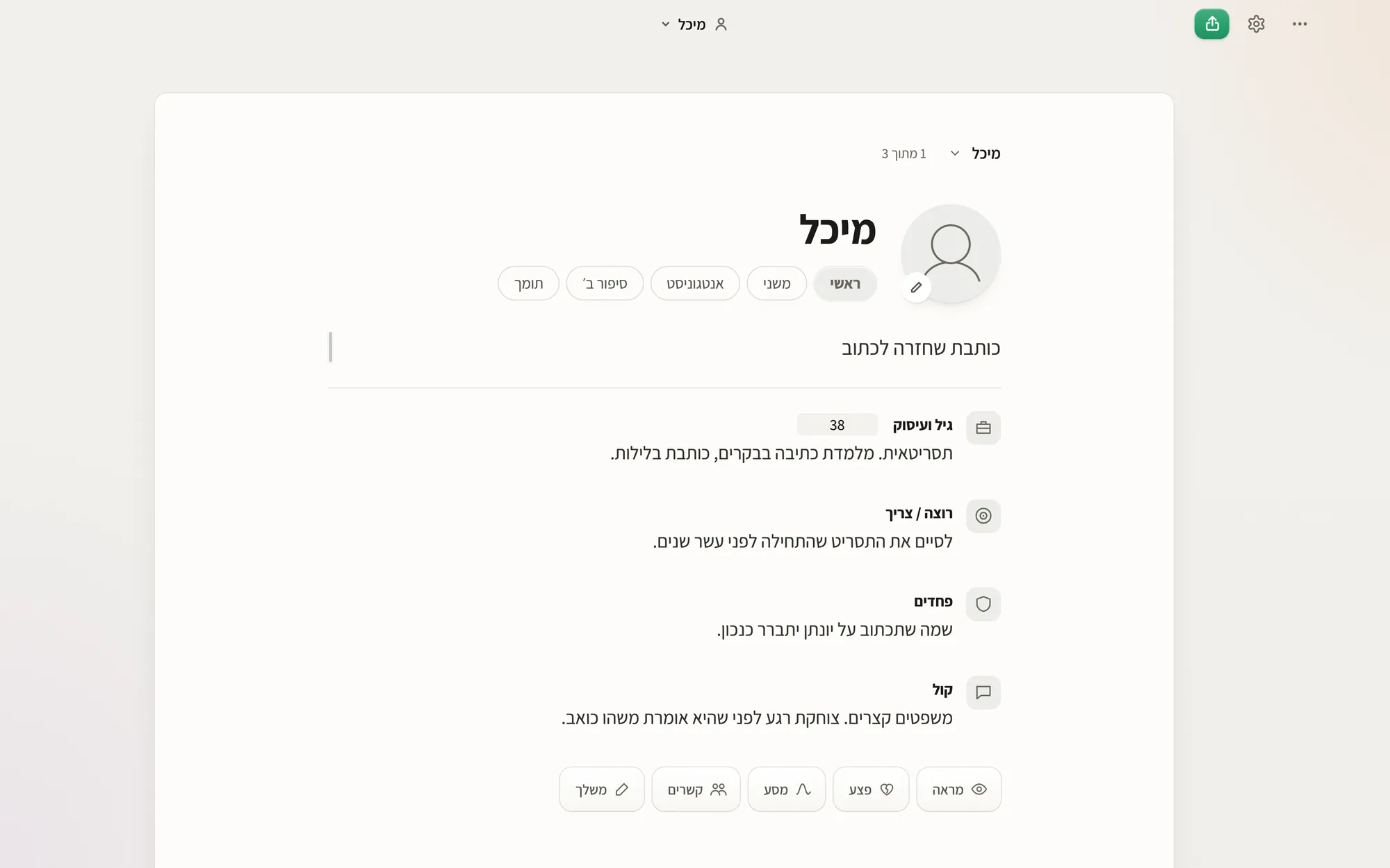 דף דמות בוונדר: מיכל, דמות ראשית.