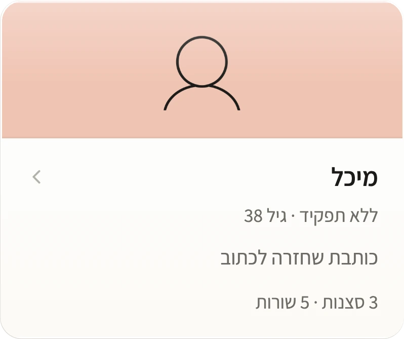 כרטיס הדמות מיכל: גיל 38, שלוש סצנות וחמש שורות.